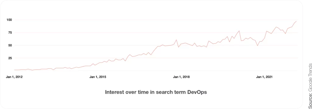 Bolder, faster, stronger: India & South East Asia infrastructure startups